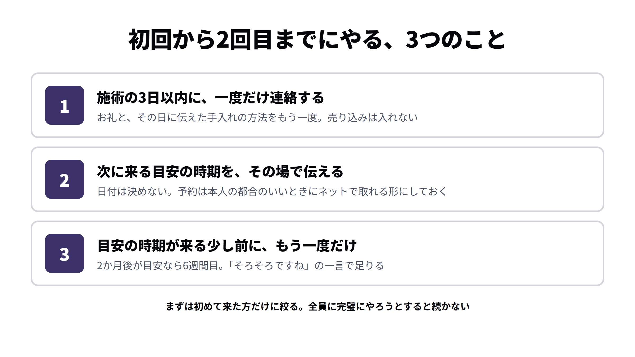 初回から2回目がもっとも離れやすく、2回目を越えると続きやすくなることを示した図