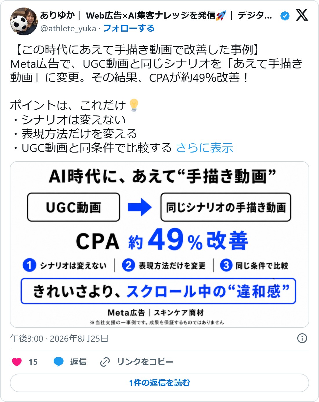 デジタルアスリート株式会社 執行役員のX投稿。UGC動画と同じシナリオを手描き動画に変えてCPAが約49%改善したという内容